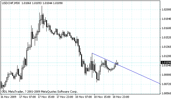 usdchf.gif