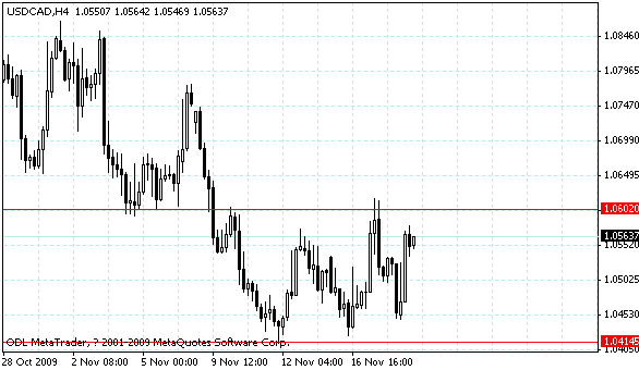 usdcad.gif