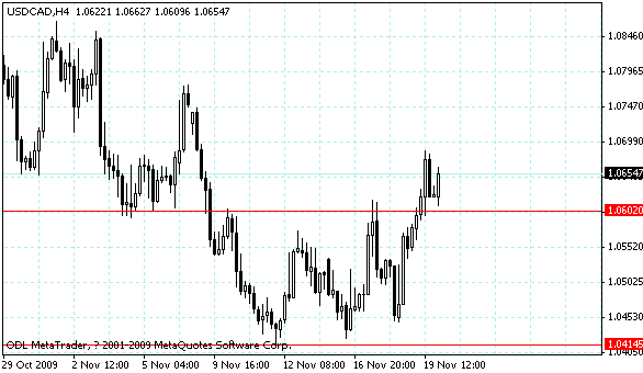 usdcad.gif
