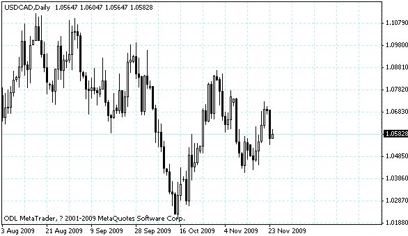 usdcad.gif