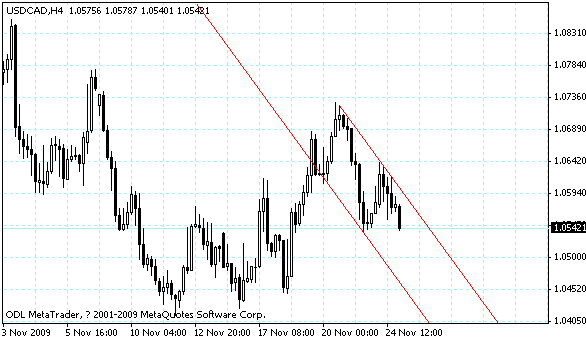 usdcad.gif