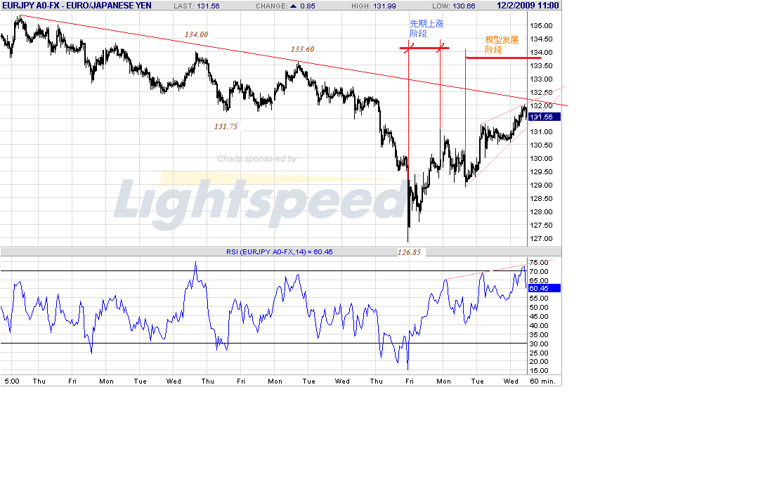 eurjpy-h-12-2-09.gif