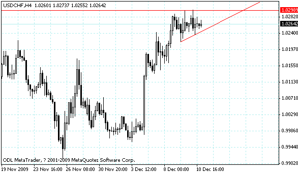 usdchf.gif