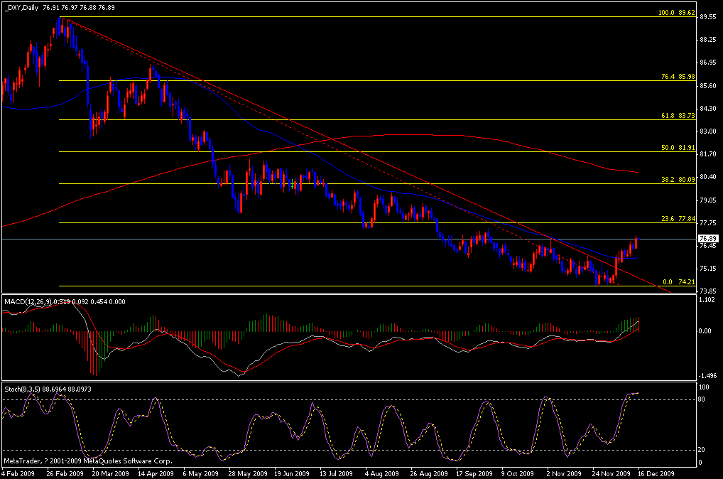 dxy.gif