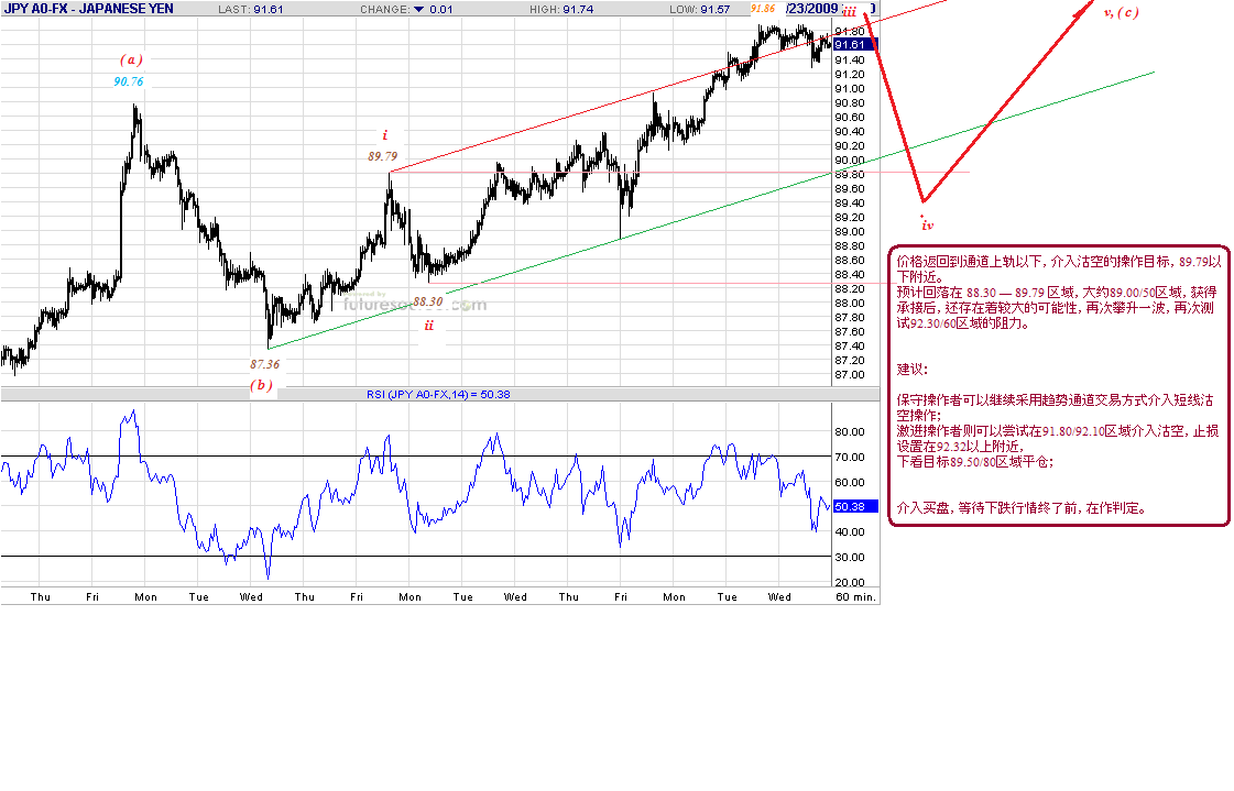 jpy-h-12-24-09.gif