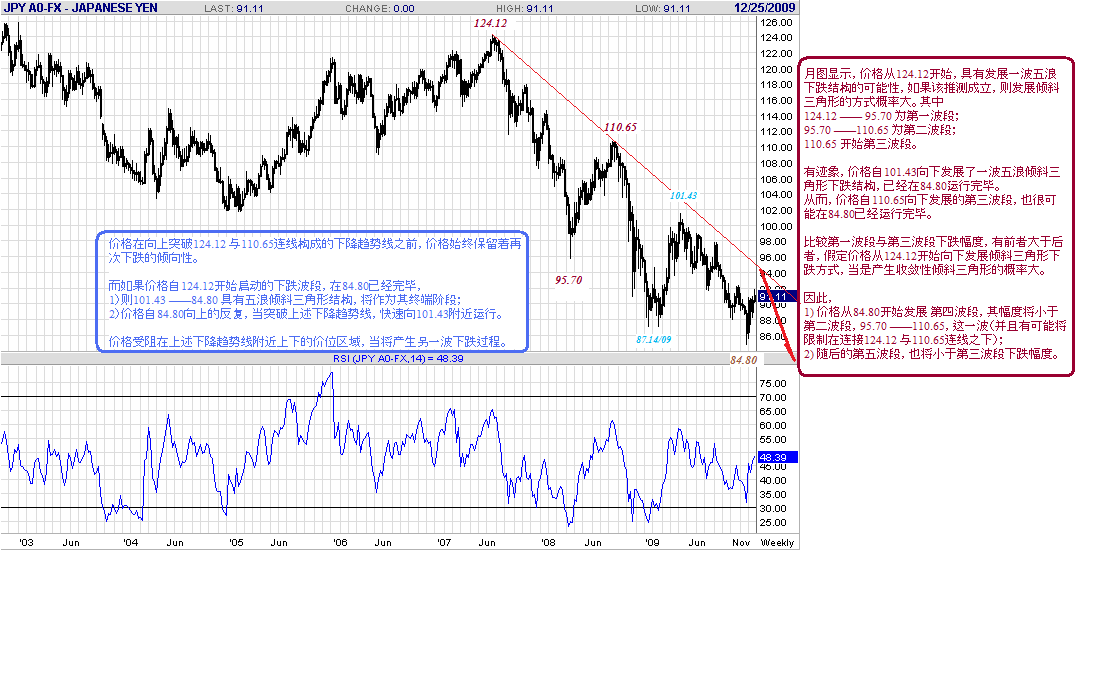 jpy-w-12-25-09-post.gif