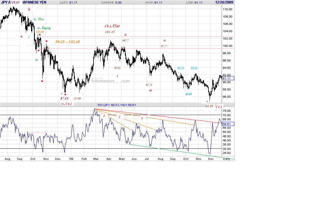 jpy-d-12-25-09-post.gif