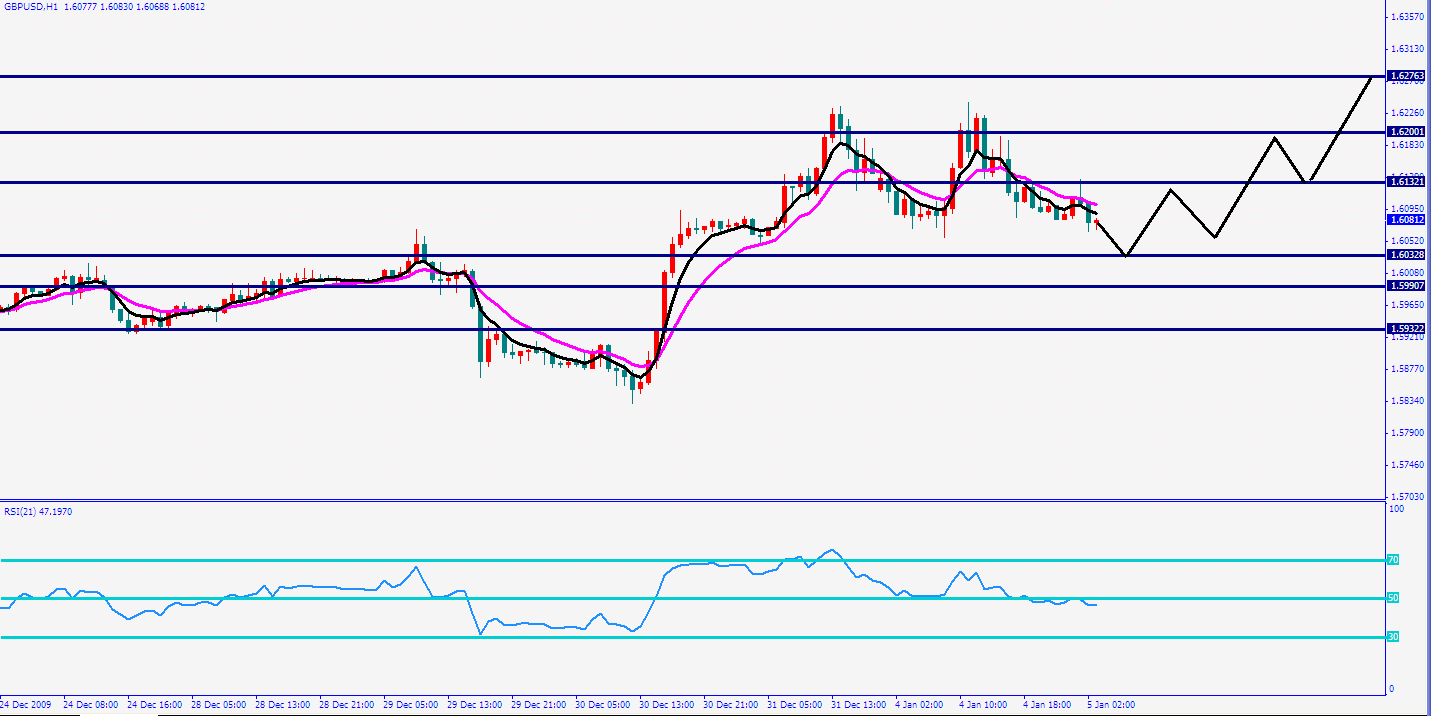 QQ截图未命名gbpusd.png