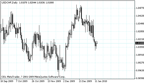 usdchf.gif