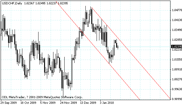 usdchf.gif