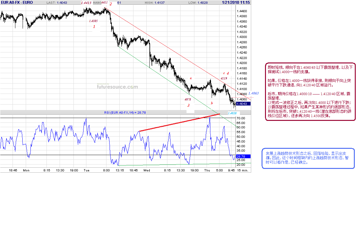 eur-15m-1-21-10.gif