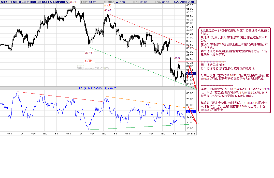 audjpy-h-1-25-10.gif