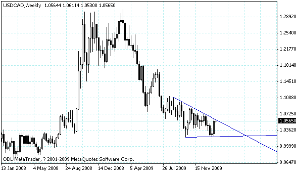 usdcad.gif