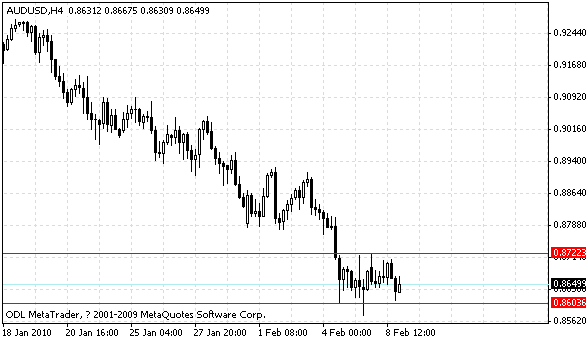 audusd.gif