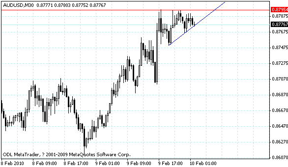 audusd.gif