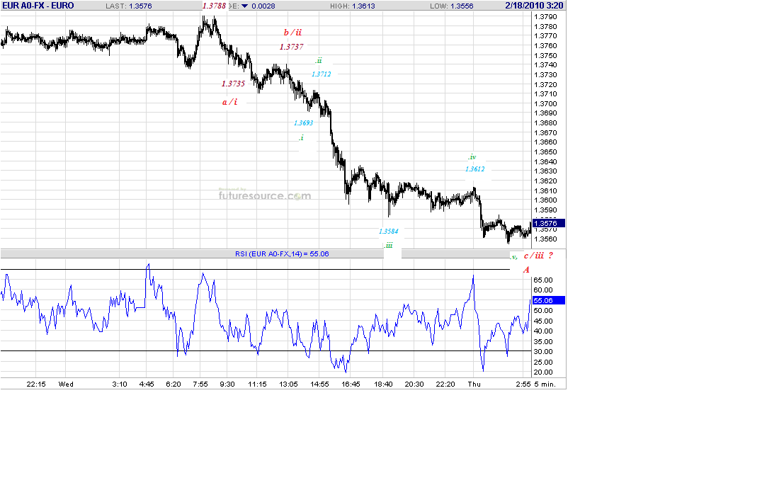 eur-5m-2-17-10-post.gif