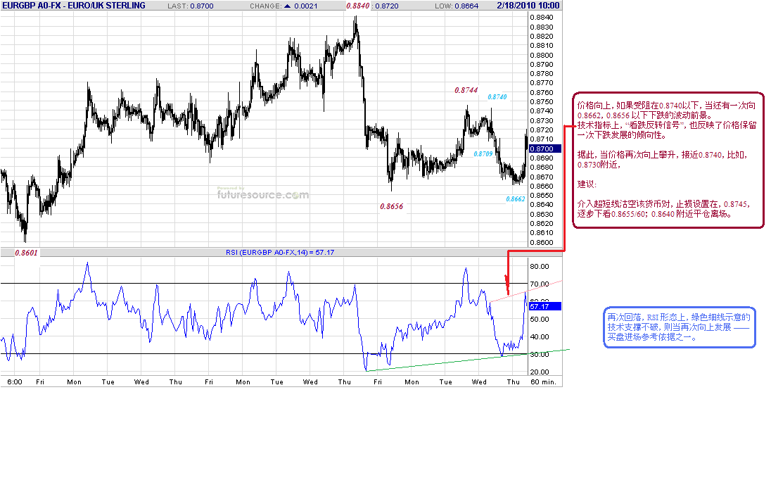 eurgbp-h-2-18-10-post.gif