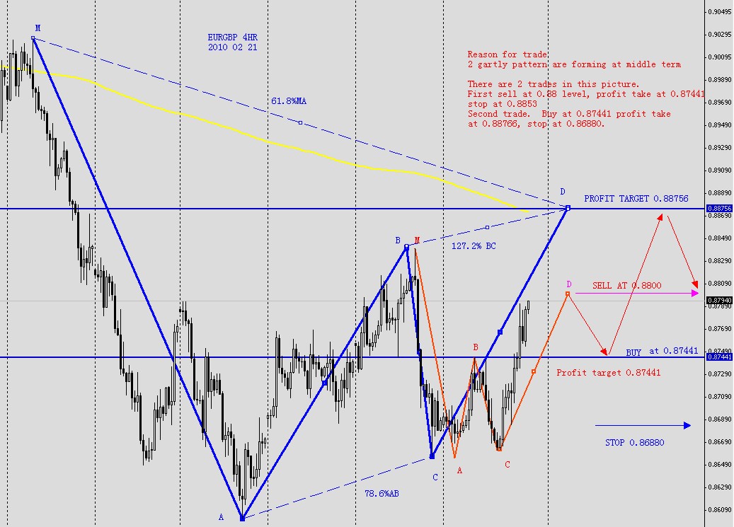 EURGBP 4HR 2010 02 21.jpg
