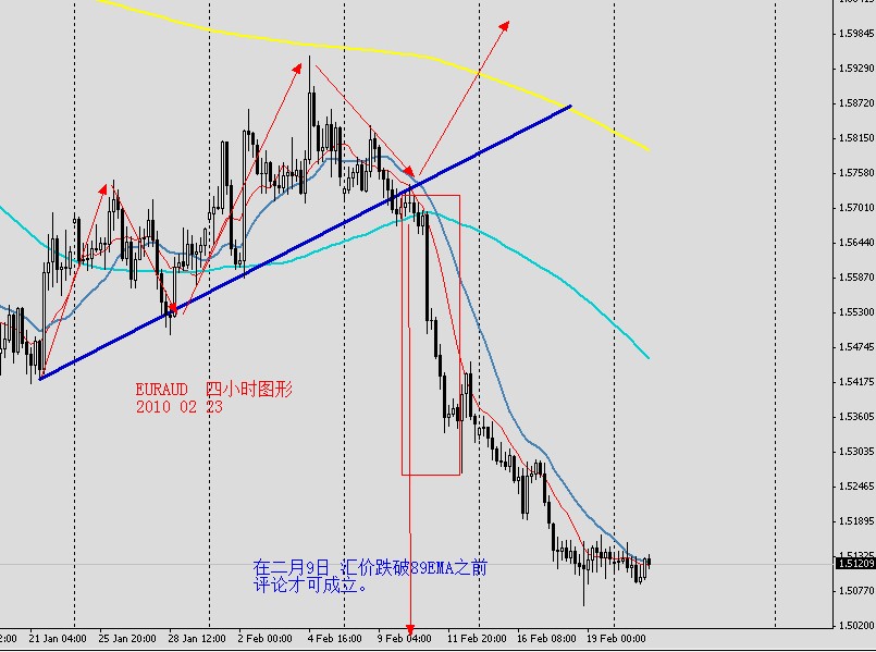 EURAUD 4HR 2010 02 23.jpg