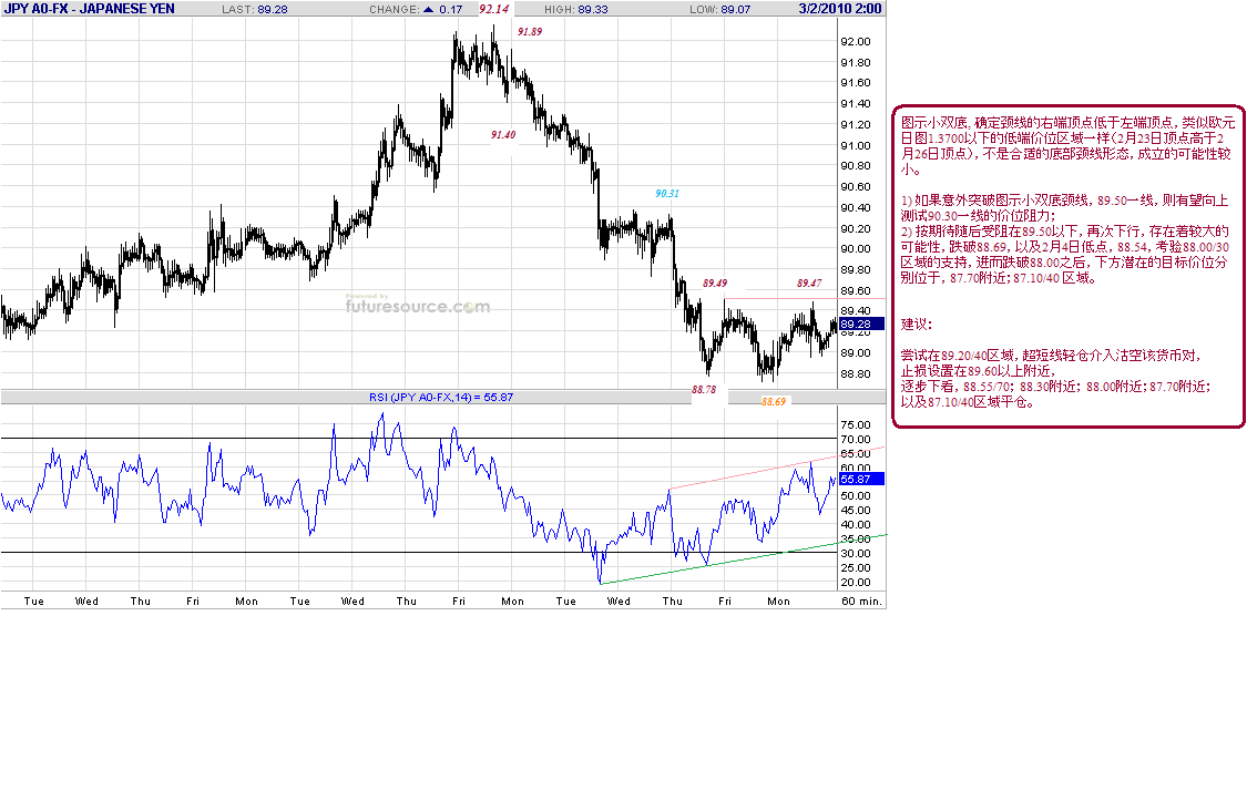 jpy-h-3-2-10-close.gif