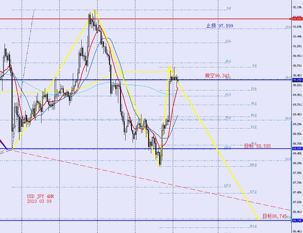 USDJPY 4HR 2010 03 09.jpg