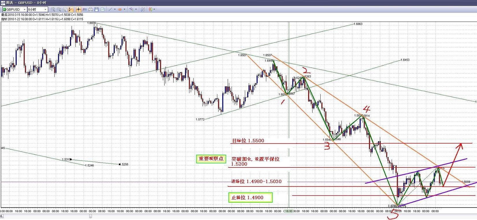 gbpusd1.JPG