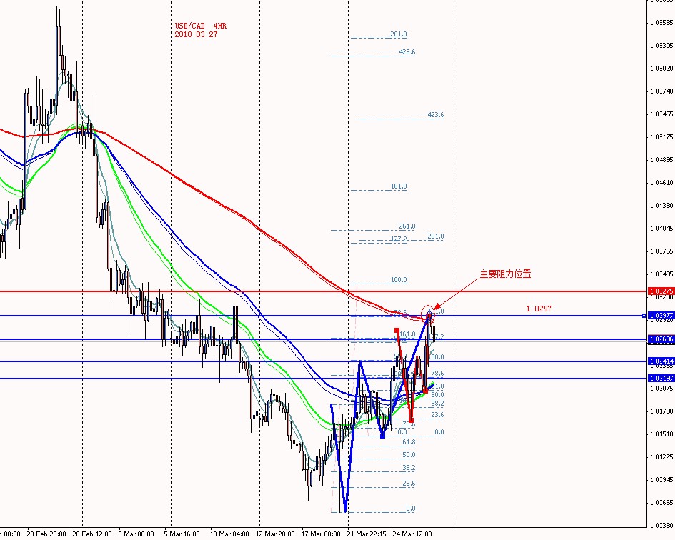 USDCAD 4HR 2010 03 27.jpg USDCAD 4HR 2010 03 27.jpg