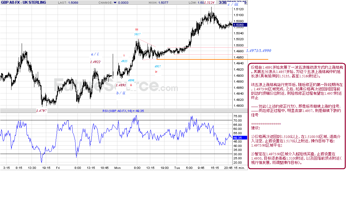 gbp-15m-3-31-10-p.gif