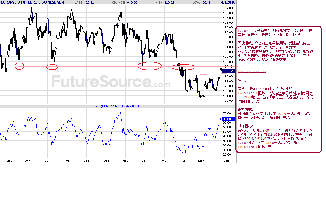 eurjpy-d-4-1-10-p.gif