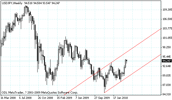 usdjpy.gif