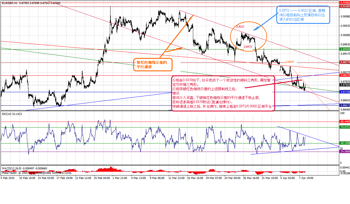 eurgbp-h-4-8-10-p.gif