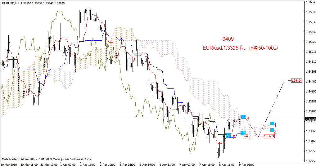 eurusd-h1-0409.gif