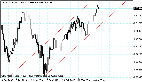 audusd.gif audusd.gif