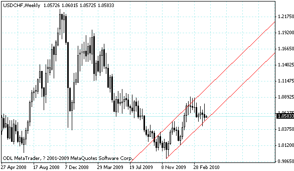 usdchf.gif usdchf.gif