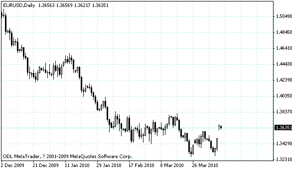 eurusd.gif eurusd.gif
