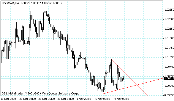 usdcad.gif usdcad.gif