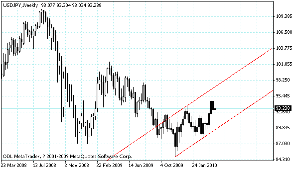 usdjpy.gif usdjpy.gif