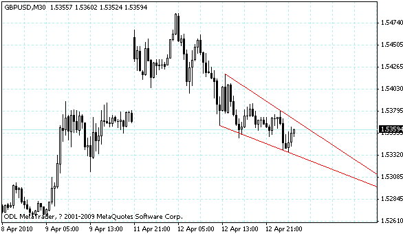 gbpusd.gif gbpusd.gif