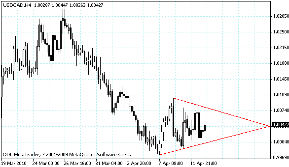 usdcad.gif usdcad.gif