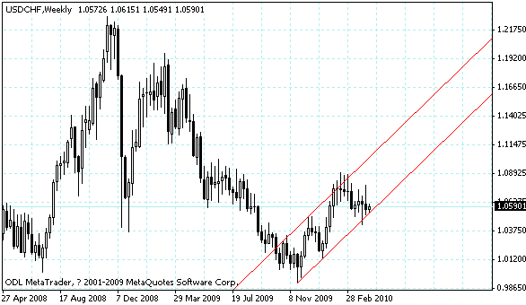usdchf.gif usdchf.gif