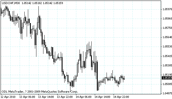 usdchf.gif