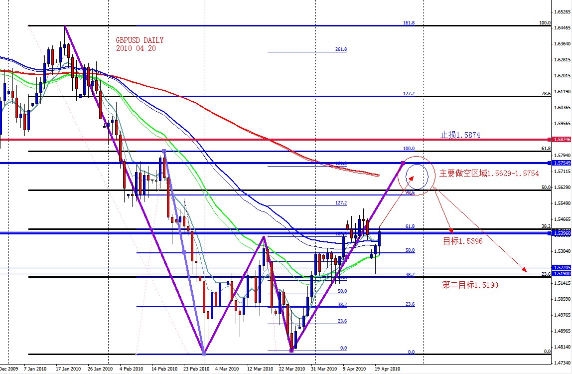 GBPUSD DAILY 2010 04 20.jpg