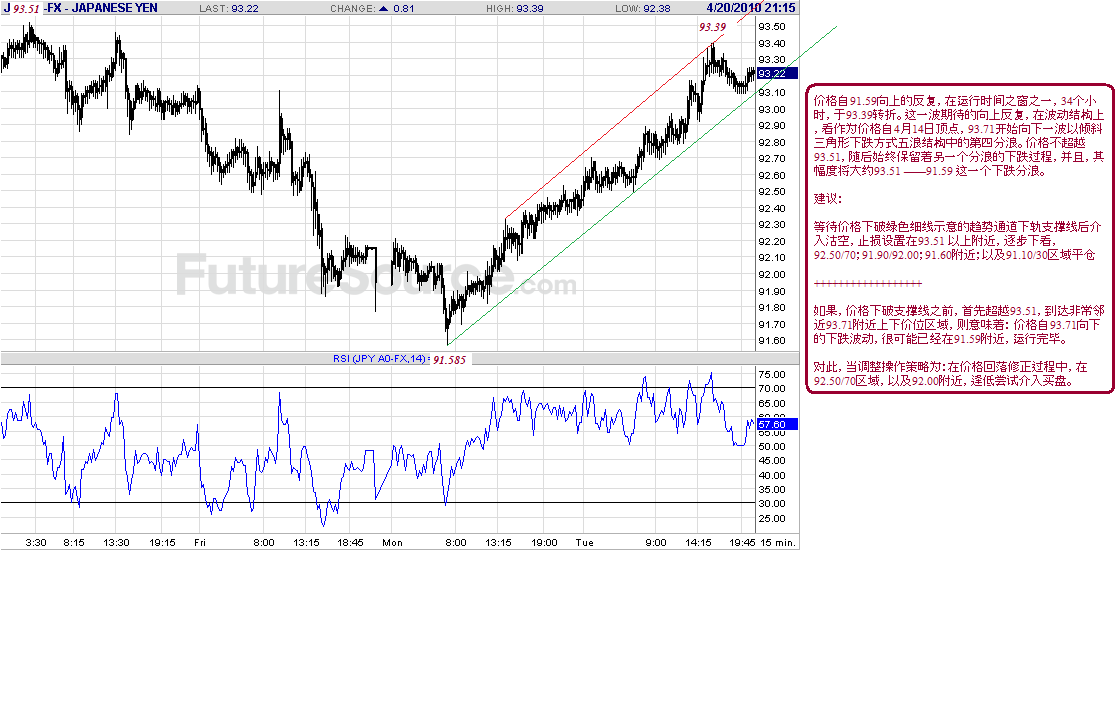 jpy-15m-4-20-10-c-p.gif