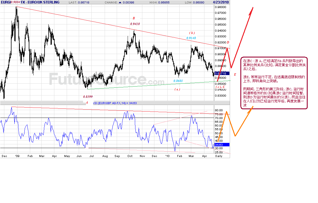 eurgbp-d-4-23-10-i-p.gif