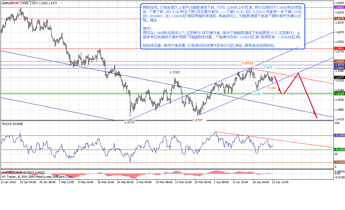 gbp-4h-4-24-10-p.gif