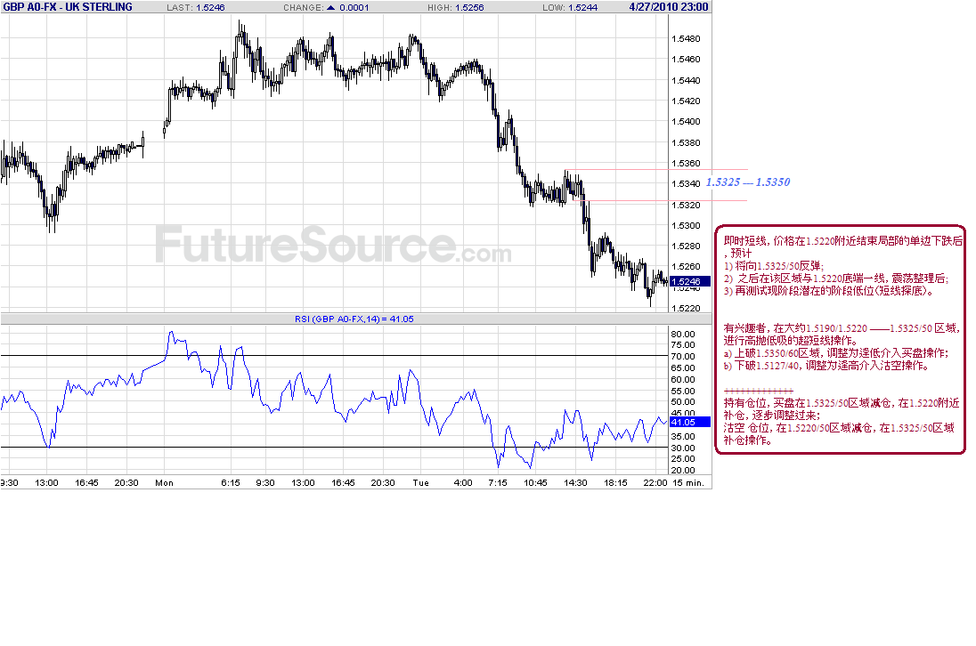 gbp-15m-4-27-10-c-p.gif