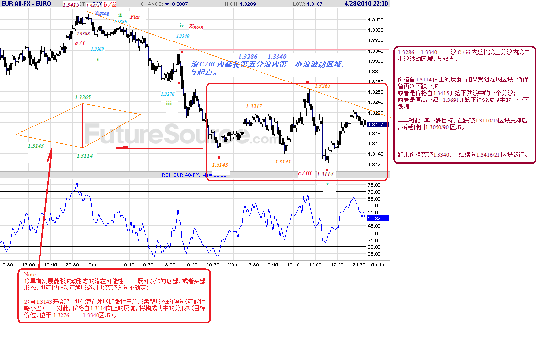 eur-15m-4-28-10-c-p.gif