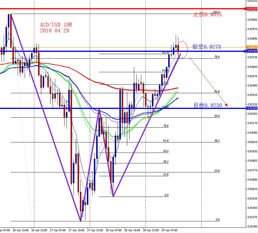 AUDUSD 1HR 2010 04 29.jpg