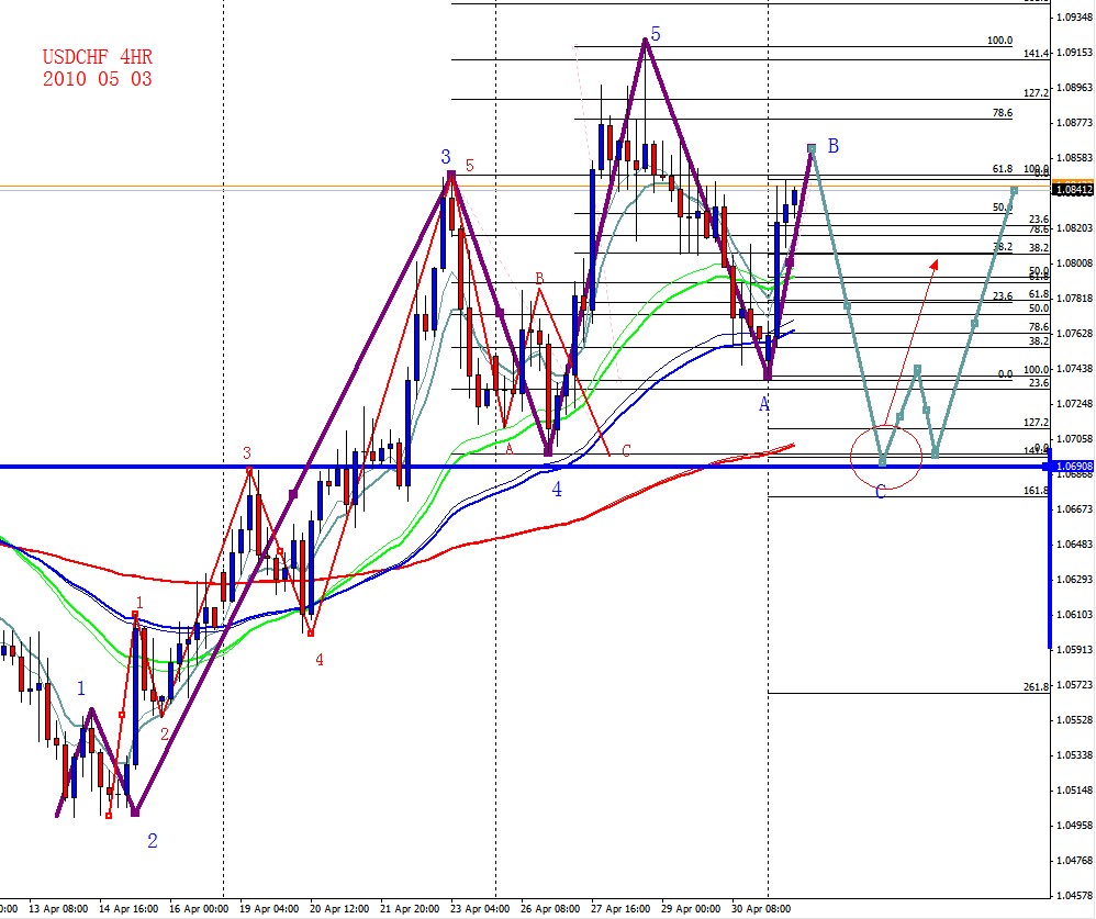 USDCHF 4HR 2010 05 03.jpg