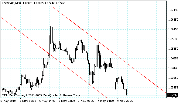 usdcad.gif